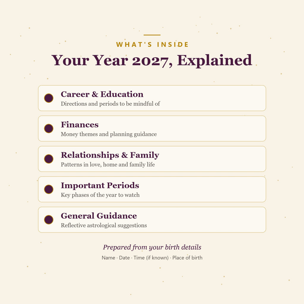What the 2027 Kundli report covers: career, finances, relationships, important periods and guidance