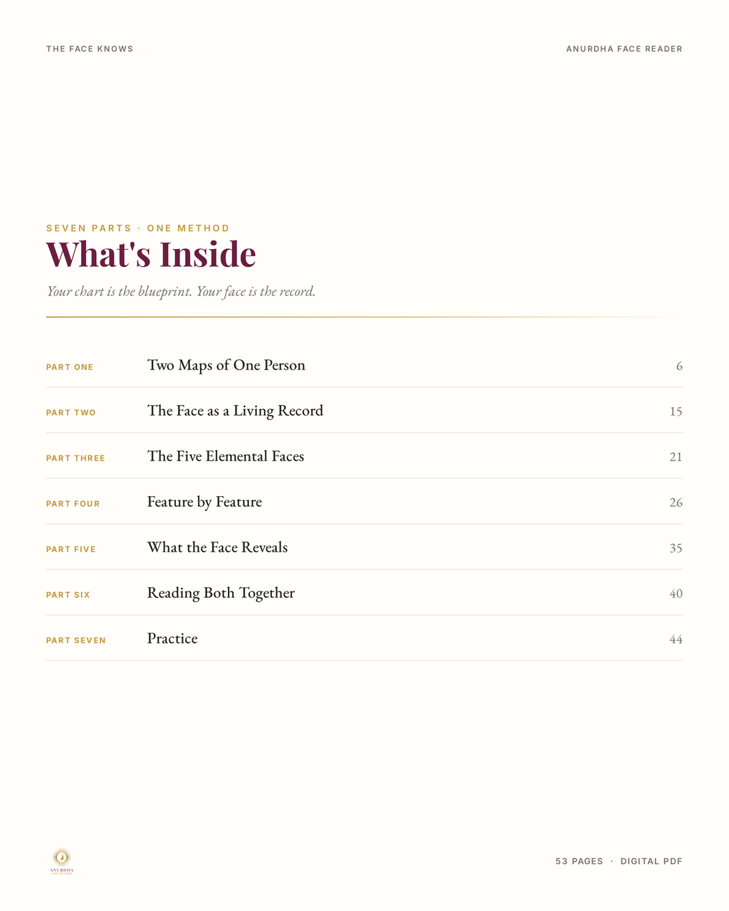 Table of contents: The Face Knows, seven-part guide to face reading and Vedic astrology