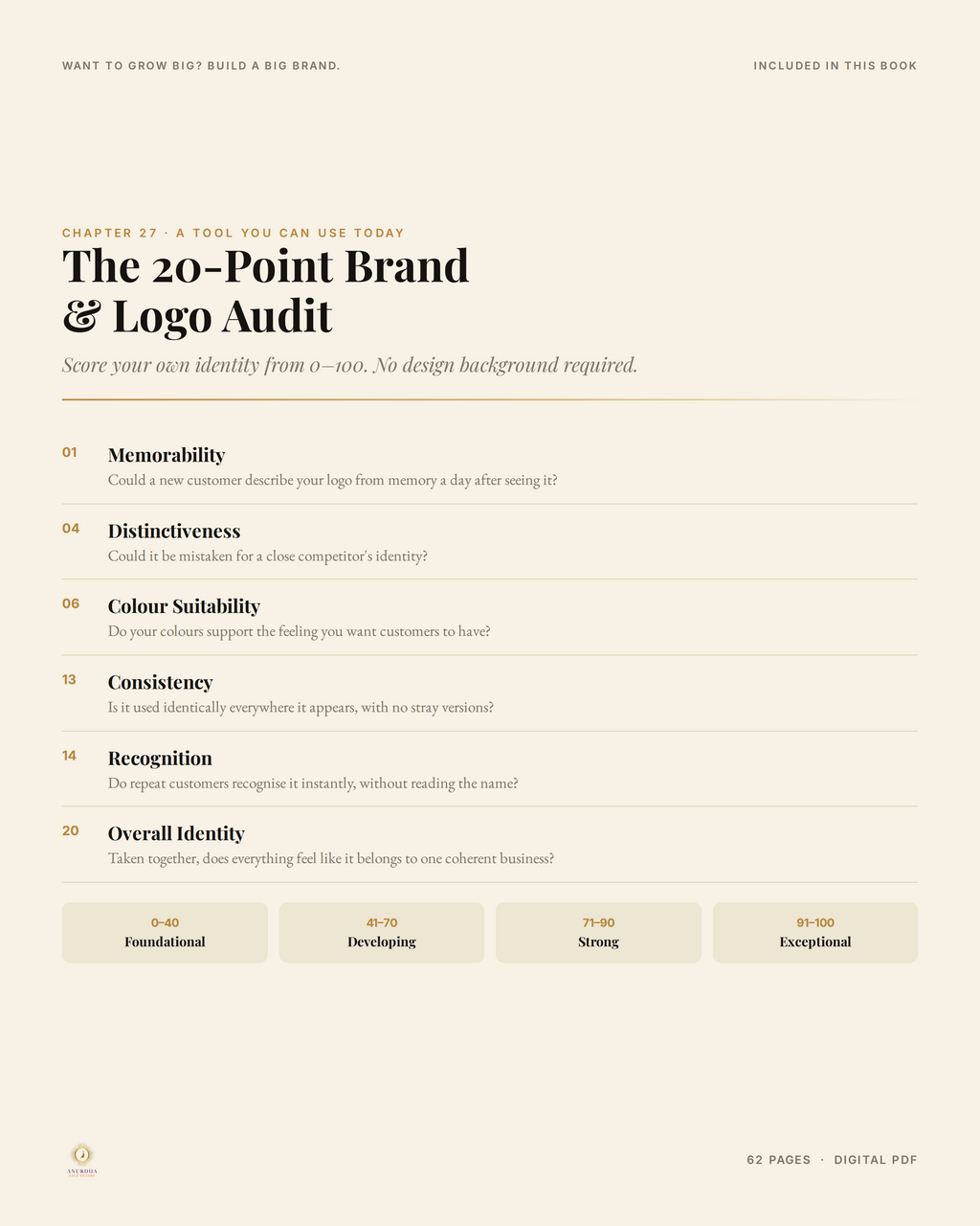 The 20-Point Brand and Logo Audit included in Want to Grow Big Build a Big Brand