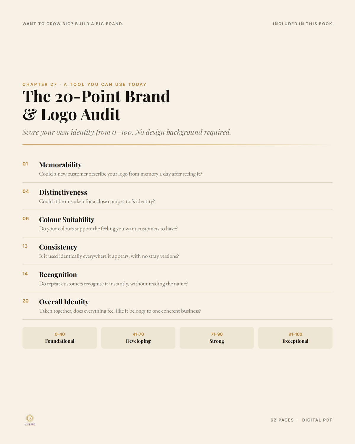 The 20-Point Brand and Logo Audit included in Want to Grow Big Build a Big Brand